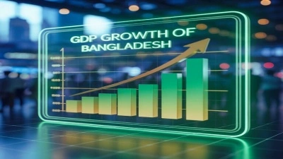 বাংলাদেশের অর্থনৈতিক প্রবৃদ্ধি ও উন্নয়নের চিত্র